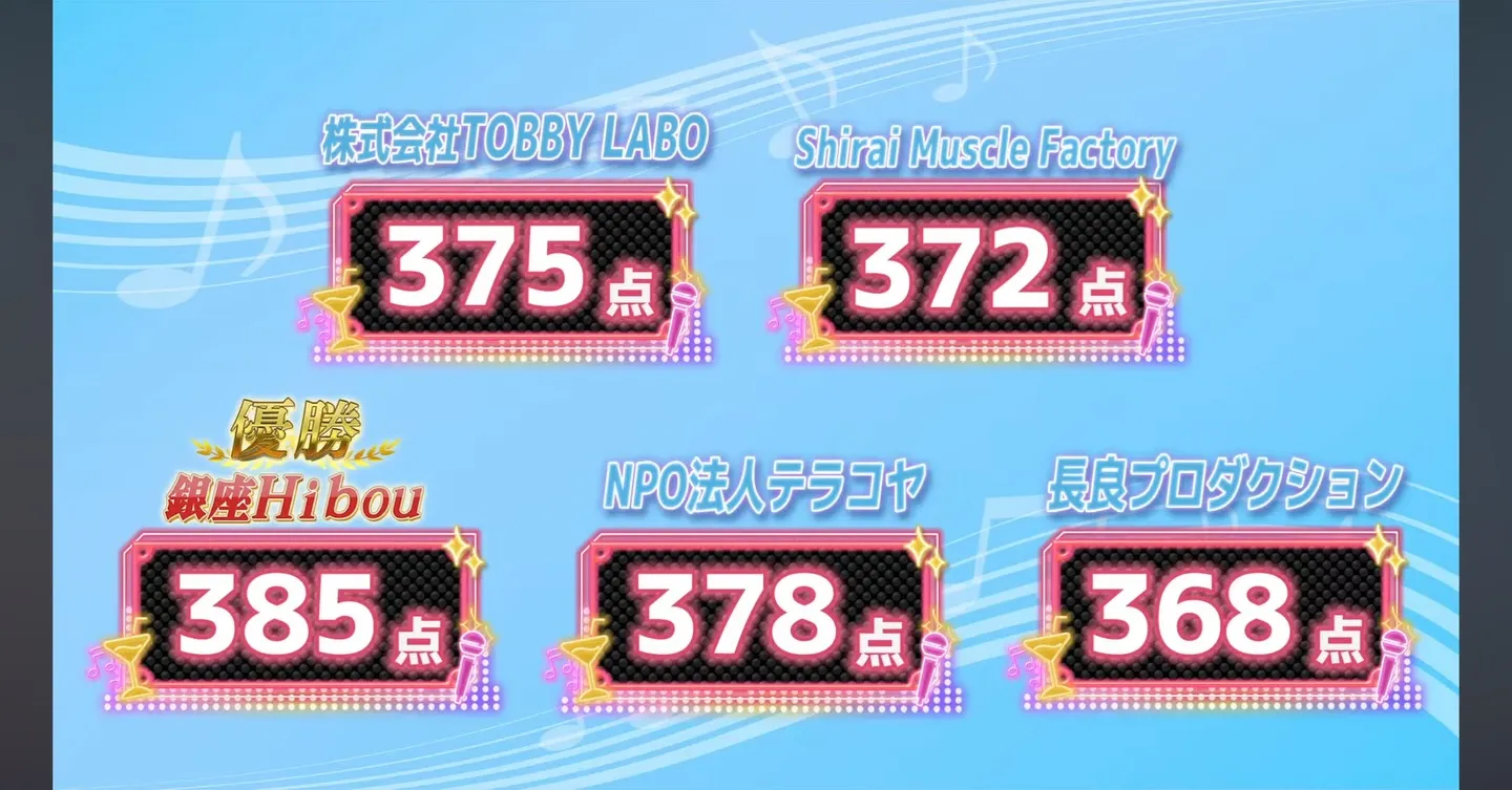 企業対抗カラオケ大会の審査員やってきました❤️♫